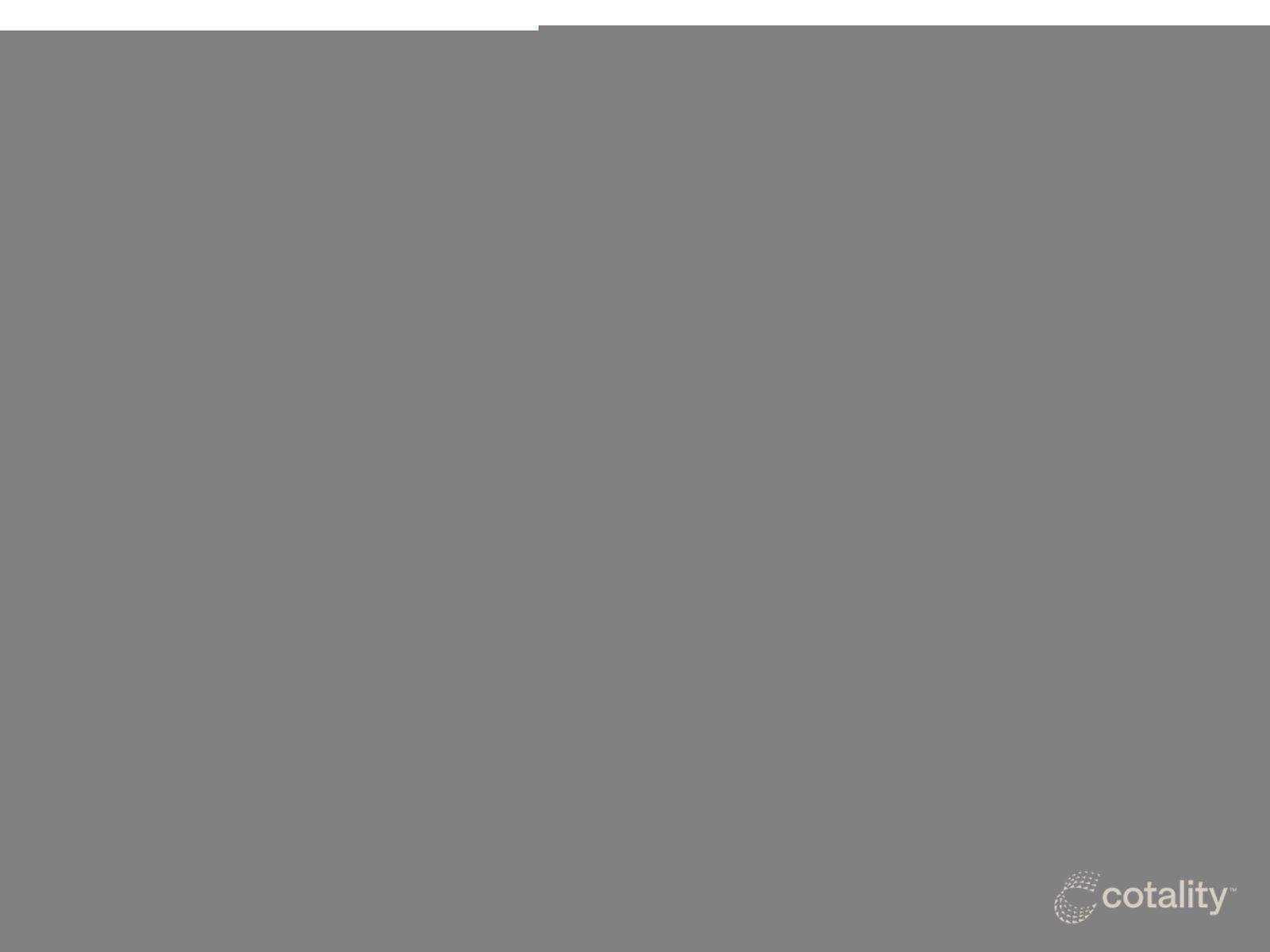 2 Jabiru Ave, Maryland, NSW 2287