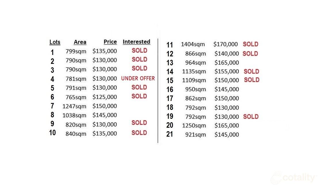 13 Wyuna Dr, Elliminyt, VIC 3250