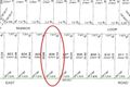 Property photo of LOT 806 East Road Hocking WA 6065