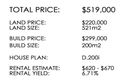 Property photo of LOT 24 Love Street Upper Caboolture QLD 4510