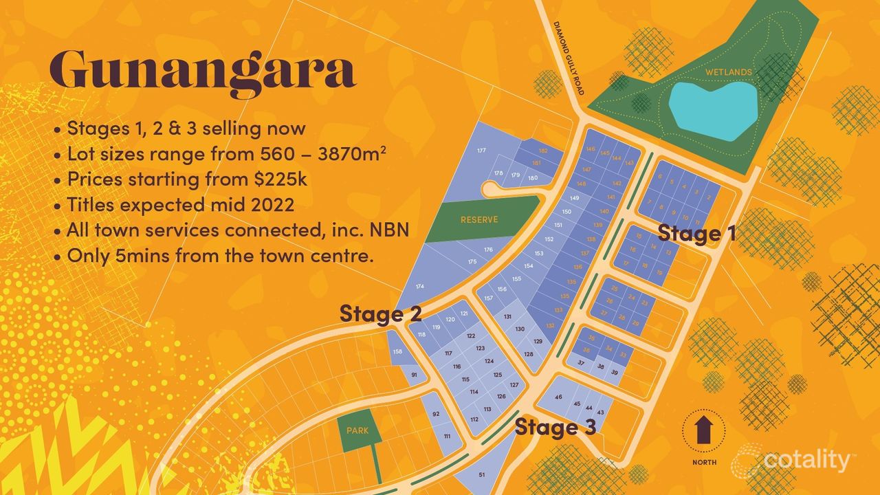 0-bedroom unit at 4 Gurruk Avenue, Campbells Creek, VIC 3451, Mount Alexander Council, Victoria