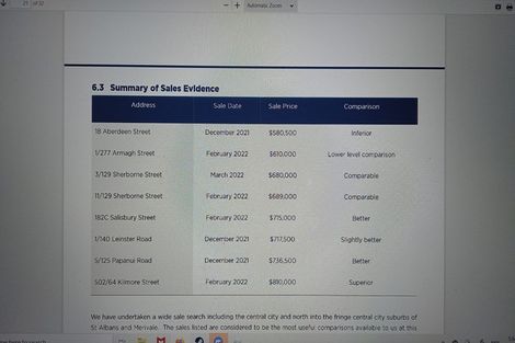 Photo of property in 6/30 Aberdeen Street, Christchurch Central, Christchurch, 8013