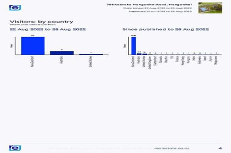 Photo of property in 758 Kaiwaka-mangawhai Road, Hakaru, Wellsford, 0975