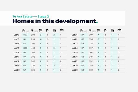 Photo of property in 29 Te Ara O Roimata, Wainuiomata, Lower Hutt, 5014