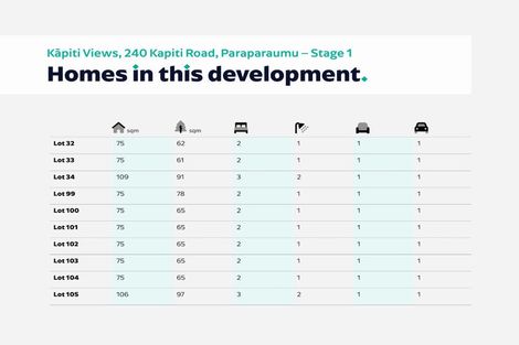 Photo of property in 240 Kapiti Street, Paraparaumu Beach, Paraparaumu, 5032