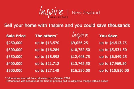 Photo of property in 16 Gordon Terrace, East Gore, Gore, 9710