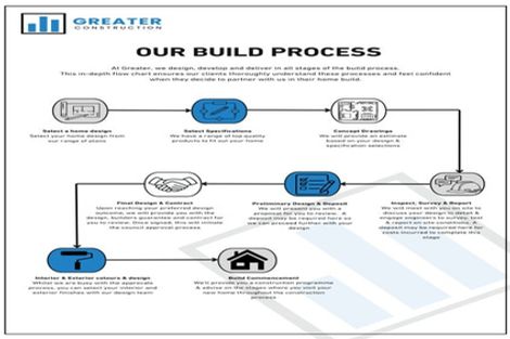 Photo of property in 629 Drury Hills Road, Drury, 2577