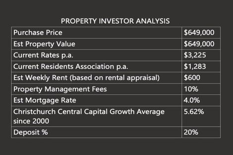 Photo of property in 1/305 Armagh Street, Christchurch Central, Christchurch, 8011