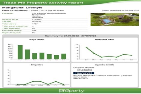 Photo of property in 758 Kaiwaka-mangawhai Road, Hakaru, Wellsford, 0975