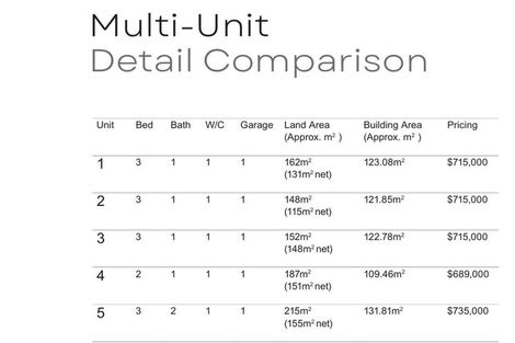 Photo of property in 1433 Springs Road, Lincoln, 7608