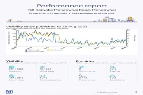 Photo of property in 758 Kaiwaka-mangawhai Road, Hakaru, Wellsford, 0975