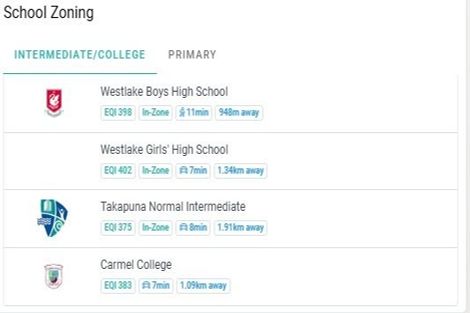 Photo of property in 178 Nile Road, Forrest Hill, Auckland, 0620