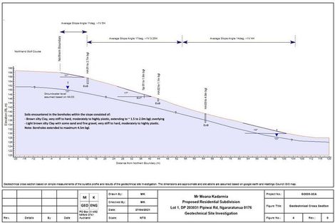 Photo of property in 158 Pipiwai Road, Ngararatunua, Kamo, 0176