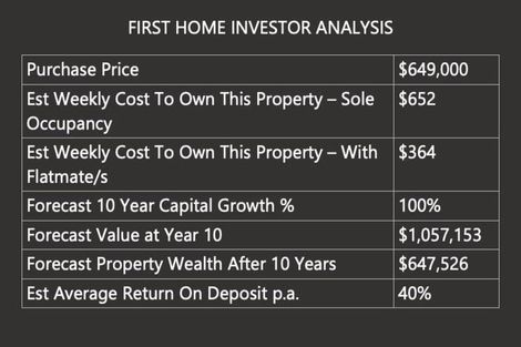 Photo of property in 1/305 Armagh Street, Christchurch Central, Christchurch, 8011