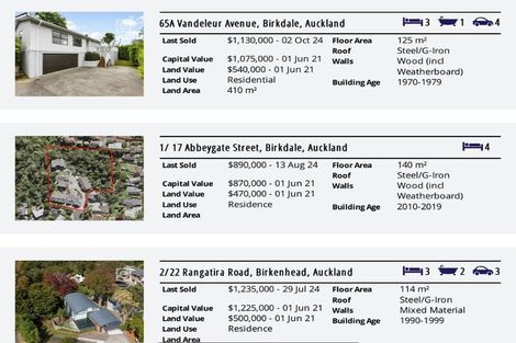 Photo of property in 2/92 Verran Road, Birkdale, Auckland, 0626