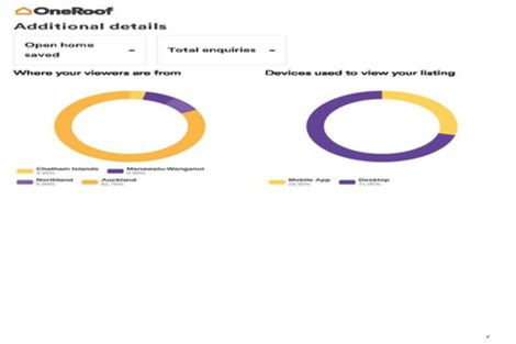 Photo of property in 758 Kaiwaka-mangawhai Road, Hakaru, Wellsford, 0975