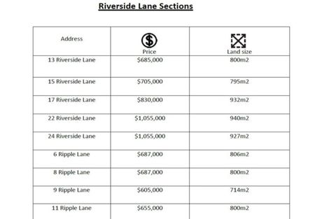 Photo of property in 24 Riverside Lane, Flagstaff, Hamilton, 3210