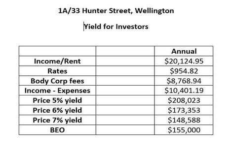 Photo of property in Quest Wellington Serviced Apart, 1/33a Hunter Street, Wellington Central, Wellington, 6011