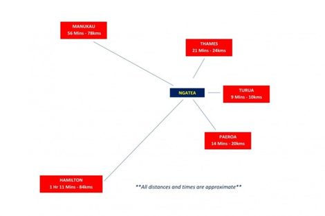 Photo of property in 9 Costello Drive, Ngatea, 3503