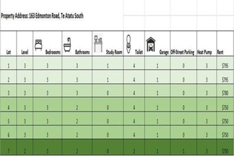 Photo of property in 1/163 Edmonton Road, Te Atatu South, Auckland, 0610