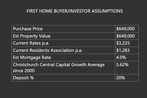 Photo of property in 1/305 Armagh Street, Christchurch Central, Christchurch, 8011