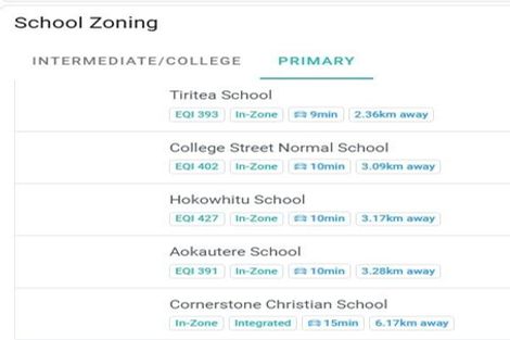 Photo of property in 161 Ruapehu Drive, Fitzherbert, Palmerston North, 4410