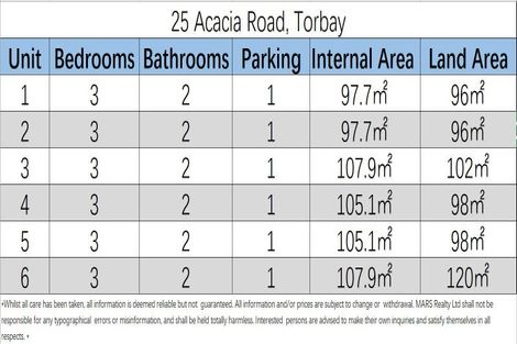 Photo of property in 25 Acacia Road, Torbay, Auckland, 0632