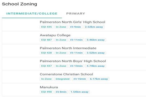 Photo of property in 161 Ruapehu Drive, Fitzherbert, Palmerston North, 4410