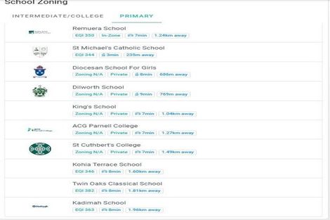 Photo of property in 5/8 Macmurray Road, Remuera, Auckland, 1050