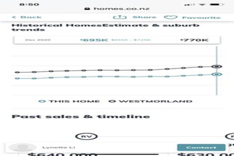 Photo of property in 3 Willow Dell, Westmorland, Christchurch, 8025