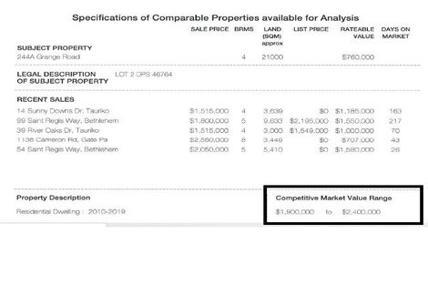 Photo of property in 244a Grange Road, Otumoetai, Tauranga, 3110