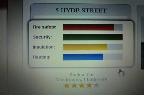 Photo of property in 5 Hyde Street, North Dunedin, Dunedin, 9016