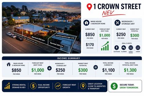 Photo of property in 1 Crown Street, North East Valley, Dunedin, 9010