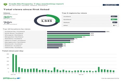 Photo of property in 39 Lara Lane, Kaiwaka, 0573