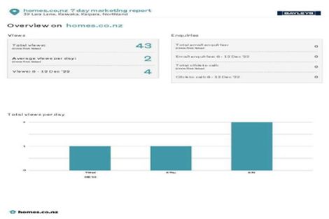Photo of property in 39 Lara Lane, Kaiwaka, 0573
