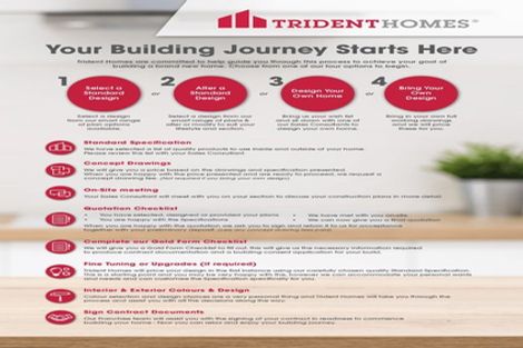 Photo of property in 25 Palm Drive, Whitianga, 3510