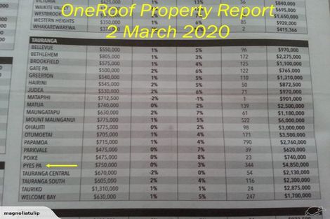 Photo of property in 2 Boulder Lane, Pyes Pa, Tauranga, 3112