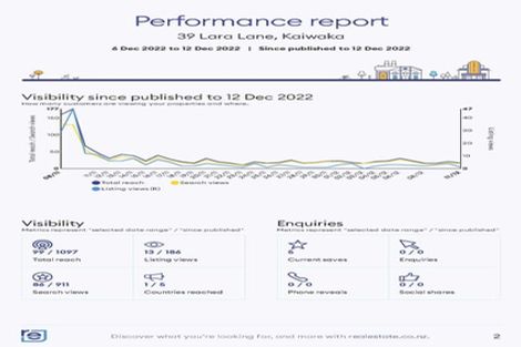 Photo of property in 39 Lara Lane, Kaiwaka, 0573