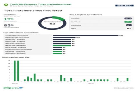 Photo of property in 39 Lara Lane, Kaiwaka, 0573