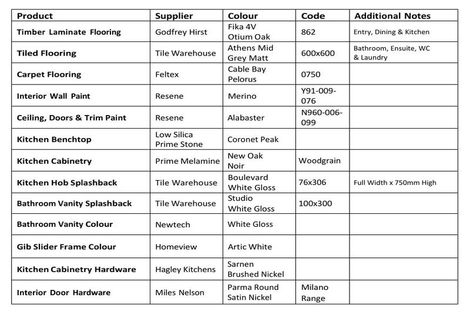 Photo of property in 10 Hinau Crescent, Kaiata, Greymouth, 7805