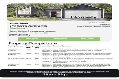 Photo of property in 171 Karuhiruhi Street, Waikanae, 5036