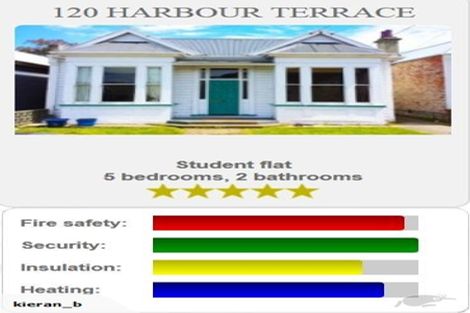 Photo of property in 120 Harbour Terrace, North Dunedin, Dunedin, 9016