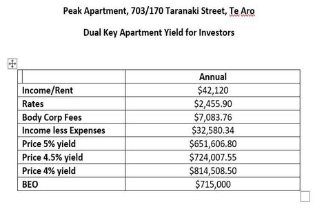Photo of property in The Peak Apartments, 703/170 Taranaki Street, Te Aro, Wellington, 6011