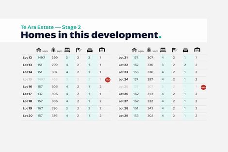 Photo of property in 21 Te Ara O Roimata, Wainuiomata, Lower Hutt, 5014