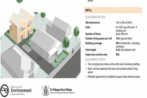 Photo of property in 360 Wairakei Road, Burnside, Christchurch, 8053