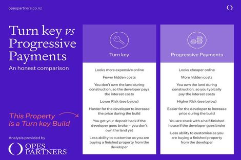 Photo of property in 12b Greenock Road, Ranui, Auckland, 0612