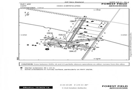 Photo of property in 805 Downs Road, Eyrewell, Rangiora, 7476