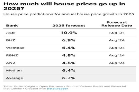 Photo of property in 3/220 East Coast Road, Forrest Hill, Auckland, 0620