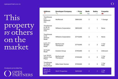 Photo of property in 12b Greenock Road, Ranui, Auckland, 0612