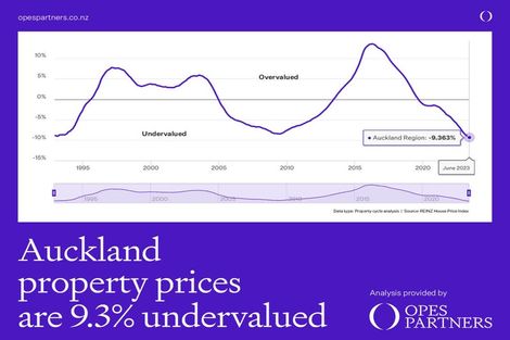Photo of property in 12b Greenock Road, Ranui, Auckland, 0612